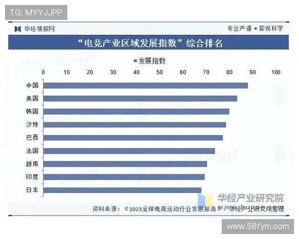 电竞产业快速崛起推动全球游戏文化变革与创新发展趋势分析