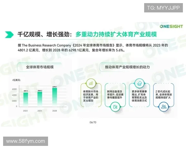 探索全球体育发展的新趋势与创新:未来体育产业的前景与挑战 探索全球体育发展的新趋势与创新:未来体育产业的前景与挑战