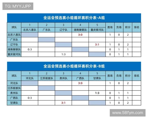 南京排球队在全运会积分榜上以69分稳居第一名引发关注