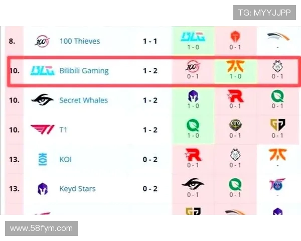 英雄联盟最新速度排行榜揭晓BLG战队荣登第五名位置