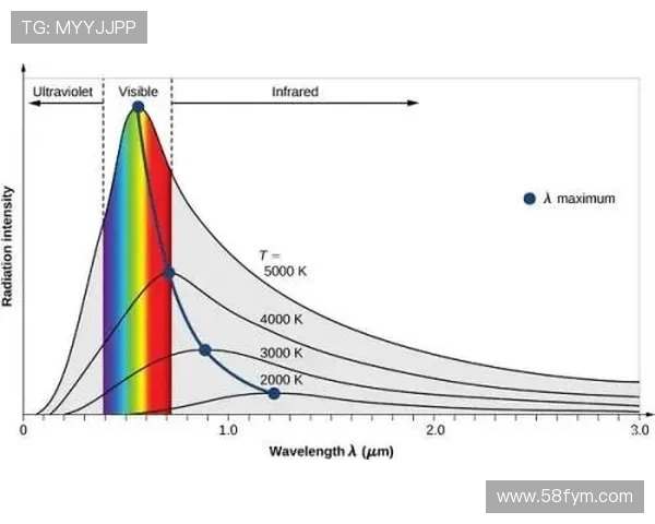波尔对现代物理学的贡献及其在量子力学发展的历史地位分析 波尔对现代物理学的贡献及其在量子力学发展的历史地位分析